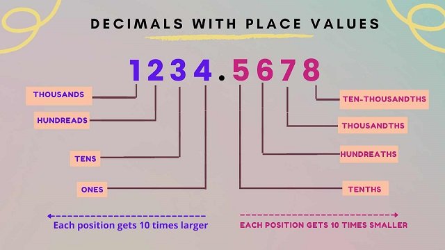 3/4 as a decimal